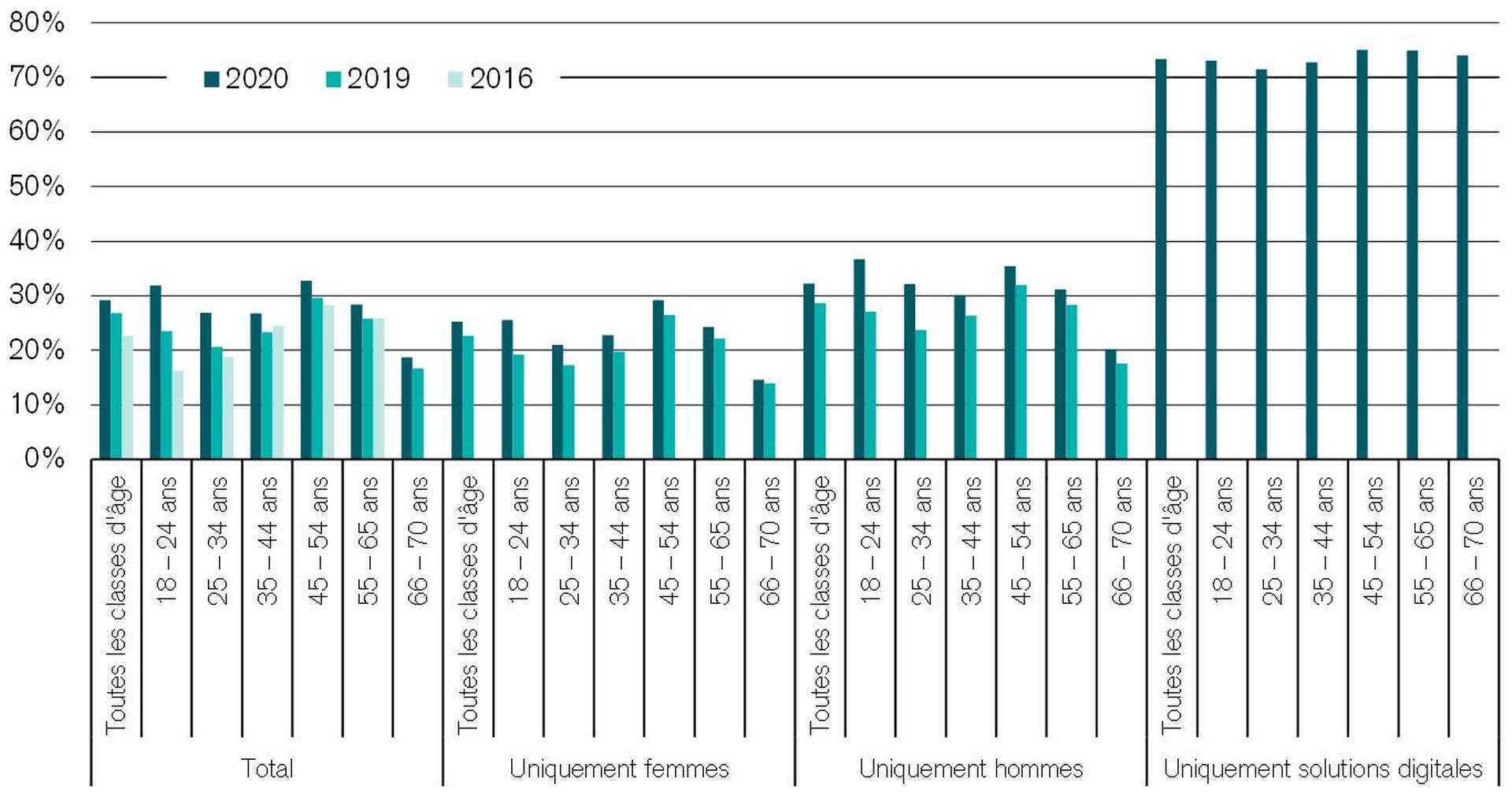 vieillissement de la population suisse