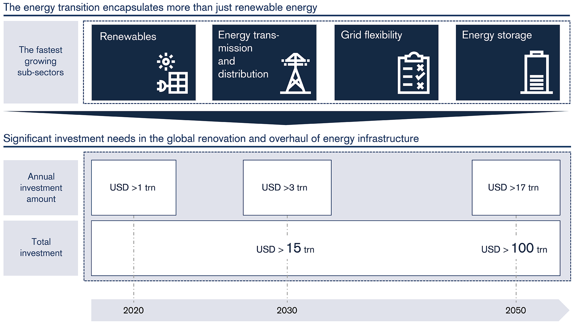 Energy investments: Opportunities presented by energy infrastructure ...