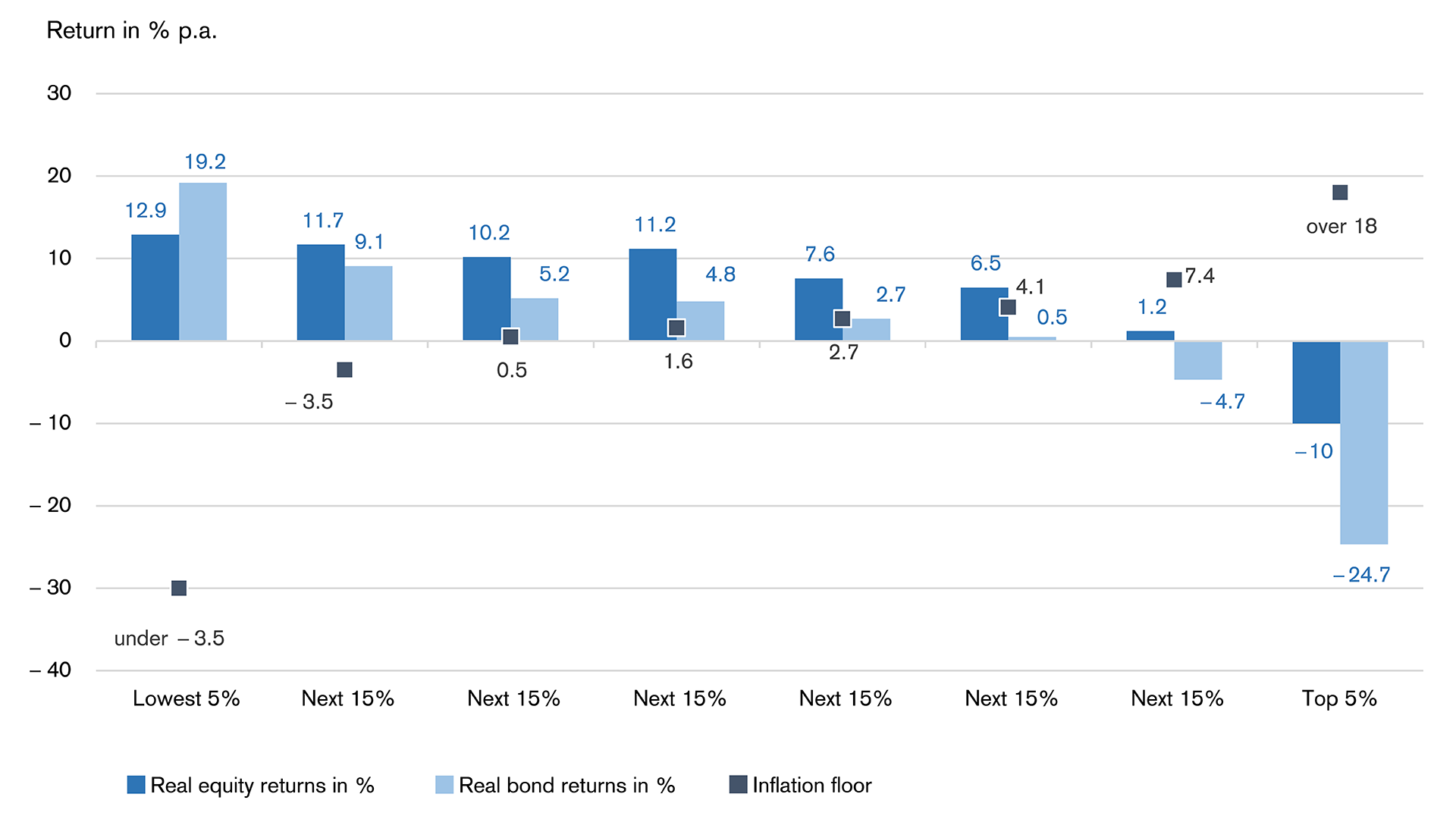 Commodities As An Asset Category Protection Against Inflation Credit Suisse Switzerland 9918