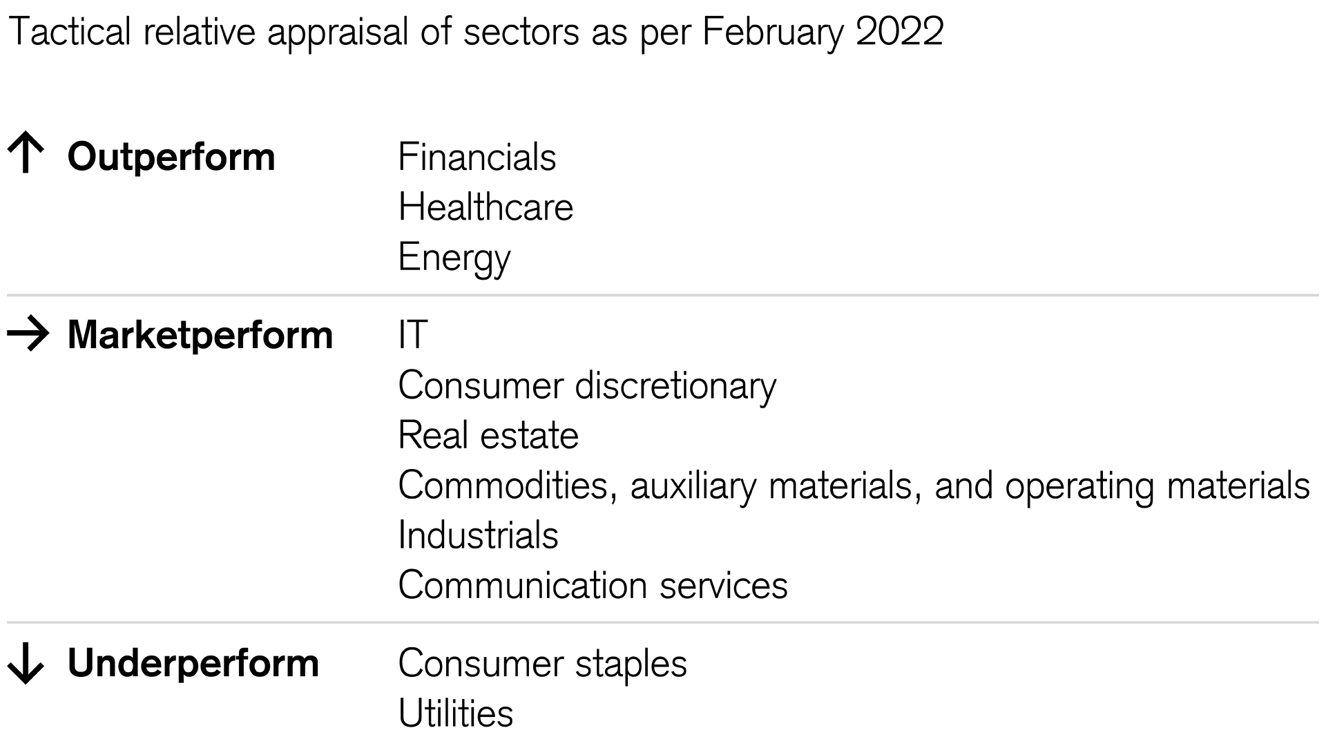 Development of selected sectors amid current market volatility 